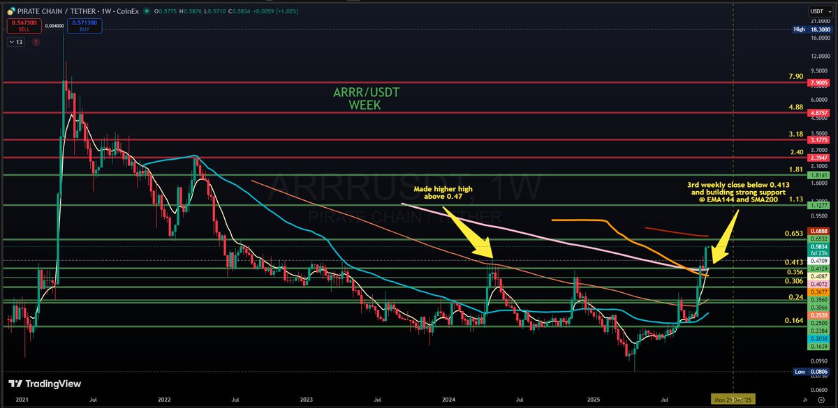 Weekly ClosR tweet media