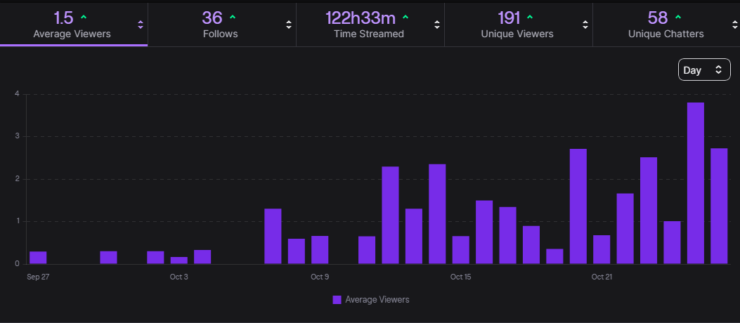 Elutionz's tweet photo. my channel has been doing really good, I been stream daily and it been growing I hope one day to get more chatters and more people in my stream make sure you guys and girls stop by and chat and enjoy the streams.

Thank you all for the support !

@Twitch https://t.co/vzpzlTmL2l