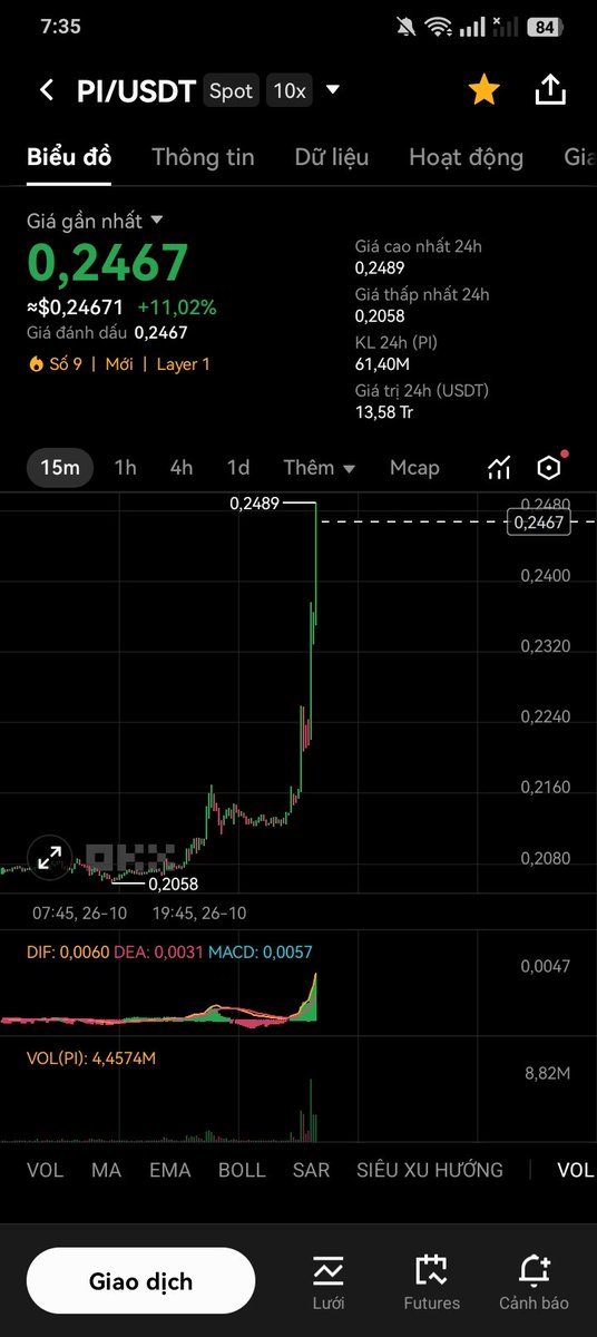 Tran Dang Tai ⚡️ $PI NETWORK tweet media