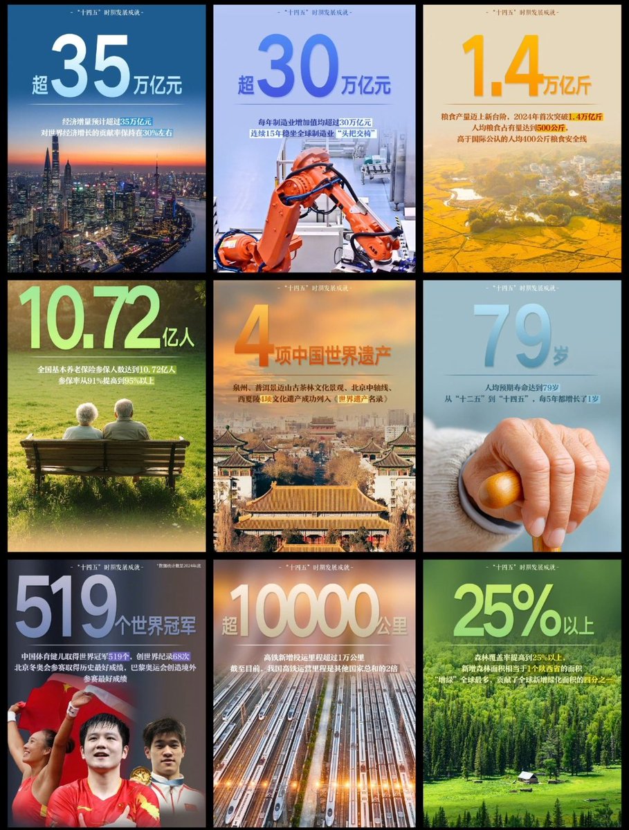 baiping1988's tweet image. ＂十四五＂发展成就#党的二十届四中全会