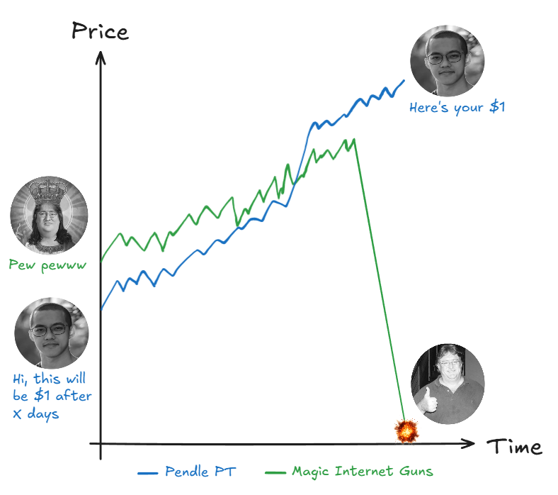 Pendle Intern tweet media
