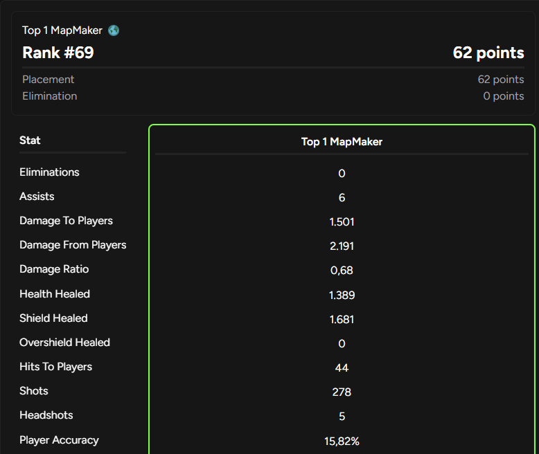 Amaro Maps tweet media