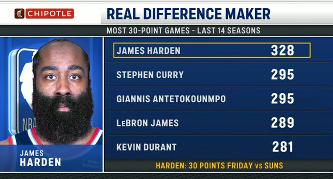 James Harden needs a ring