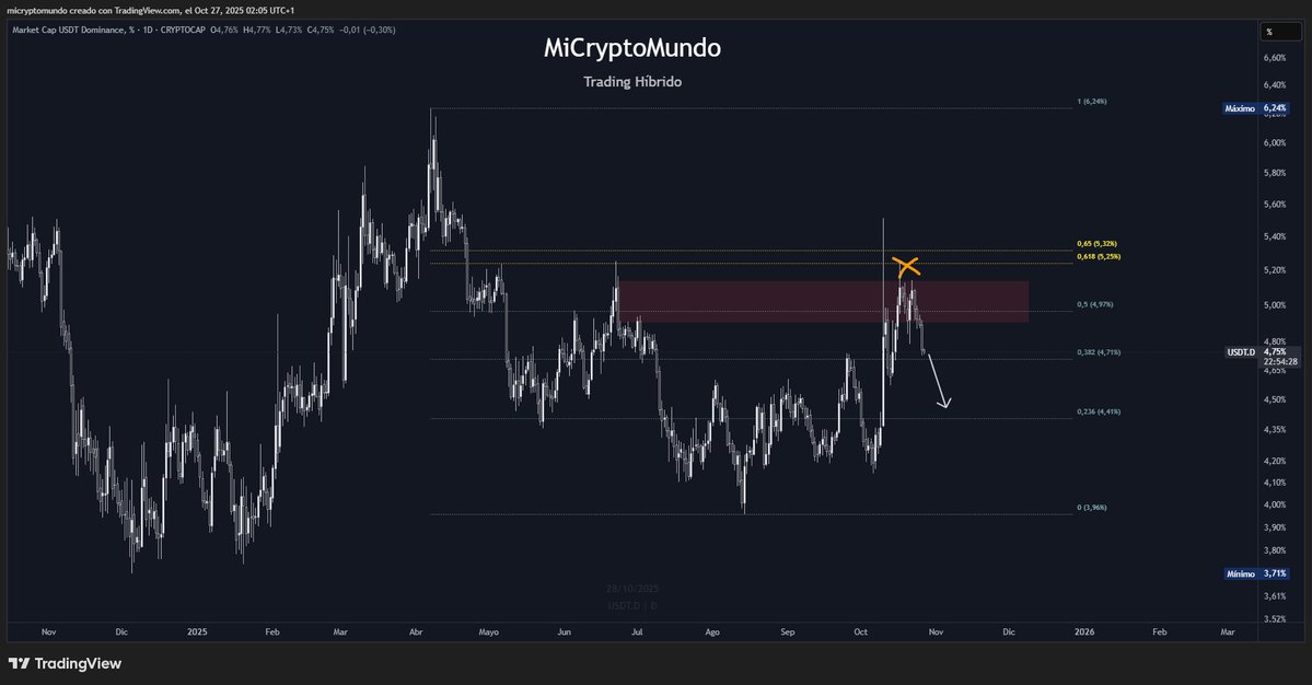 MiCryptoMundo 🏊🛡️ tweet media