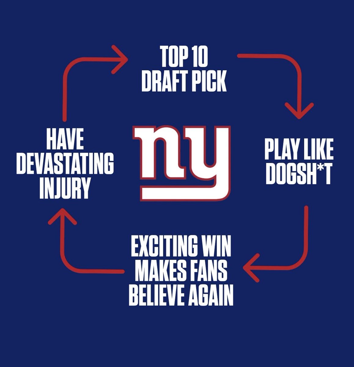 The cycle of life for the New York Giants franchise