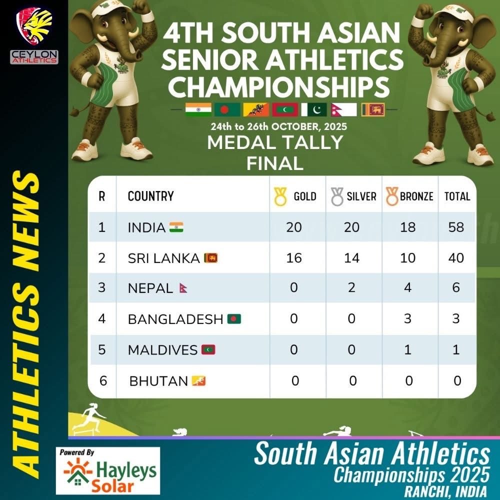 🌟🏃‍♂️🇱🇰🥇🥈🥉🇱🇰🏃‍♀️
An outstanding performance by Team Sri Lanka at the South Asian Senior Athletics Championships 2025 in Ranchi, India: 16 Gold🥇14 Silver🥈and 10 Bronze🥉 medals. 
A total of 40 medals!🏅
Congratulations to all our athletes and coaches! 👏

#SriLanka
#Athletics
