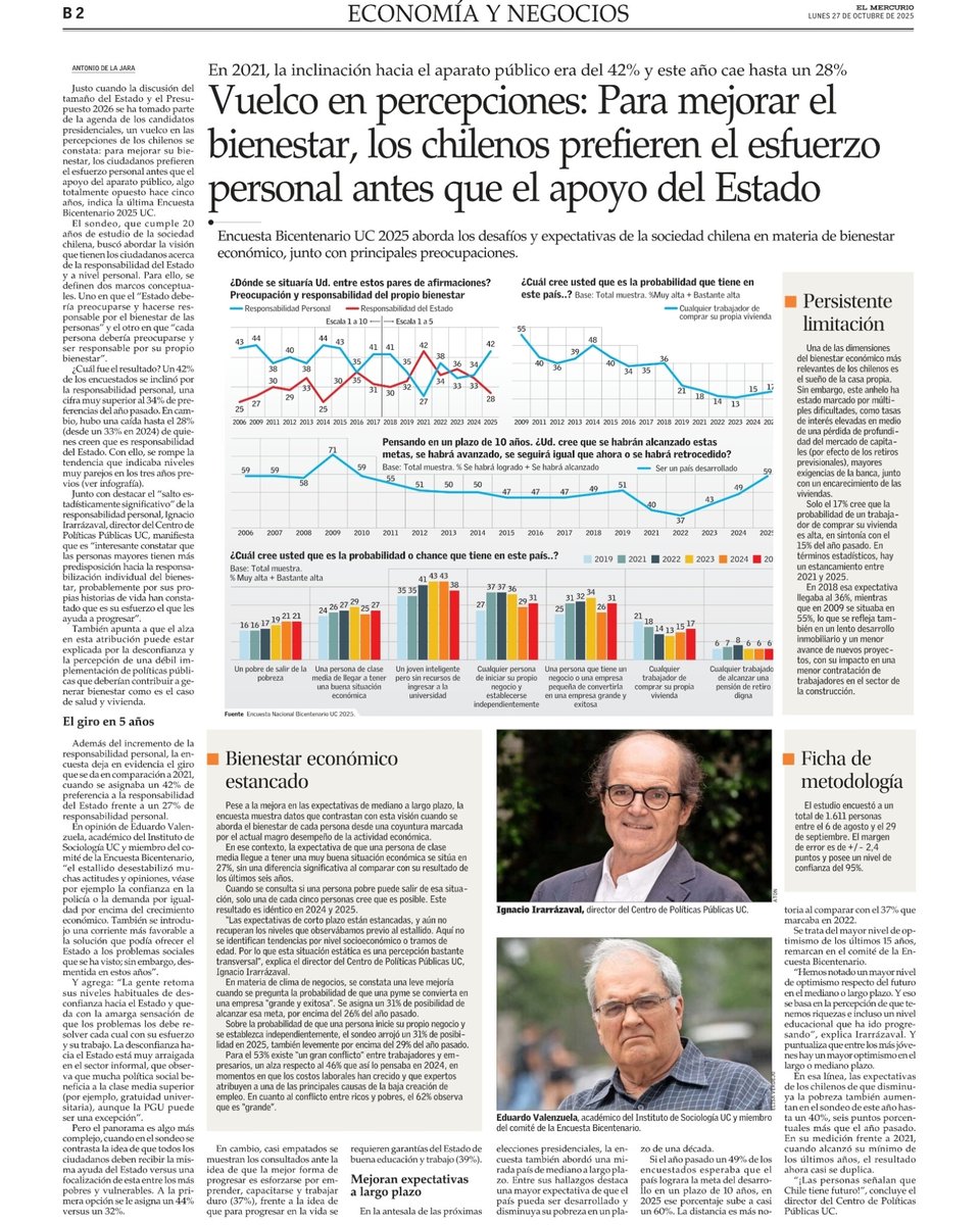 Portadas Chile (@chileportadas) on Twitter photo 📰 Vuelco en percepciones:
Para mejorar el bienestar, los chilenos prefieren el esfuerzo personal antes que el apoyo del Estado
#ElDebate13 #DebatePresidencial #Elecciones2025 📰 Vuelco en percepciones:
Para mejorar el bienestar, los chilenos prefieren el esfuerzo personal antes que el apoyo del Estado
#ElDebate13 #DebatePresidencial #Elecciones2025