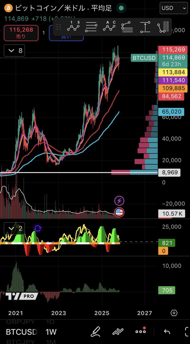 川口佑(サブ)｜アクティビスト投資家・経営戦略アドバイザー
