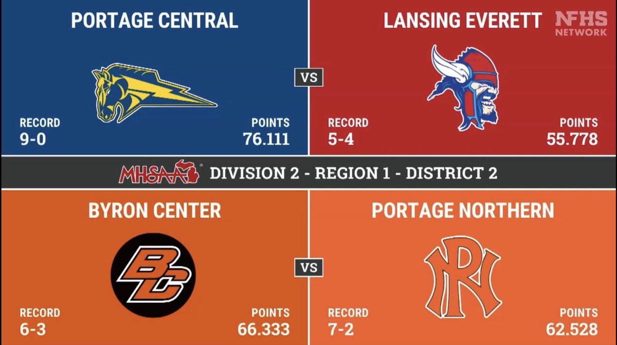 Portage Central Football tweet media