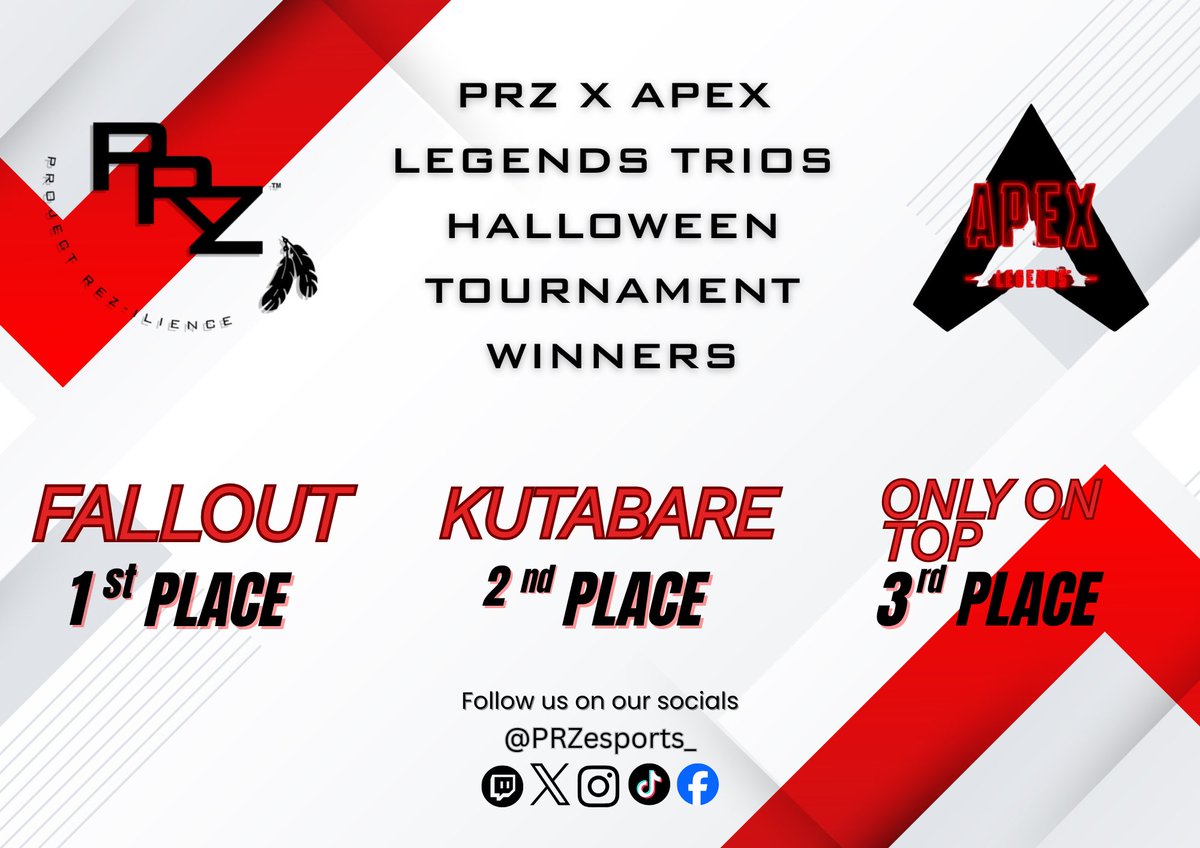 The PRZ Apex Legends Halloween Trios was crazy in the BEST way possible! 

Massive congratulations to our top teams:
🥇Team Fallout | 88 points | 51 kills
🥈Team Kutabare | 84 points | 53 kills
🥉Team Only On Top | 81 points | 49 kills

Thank you all! Stay tuned for the next one.