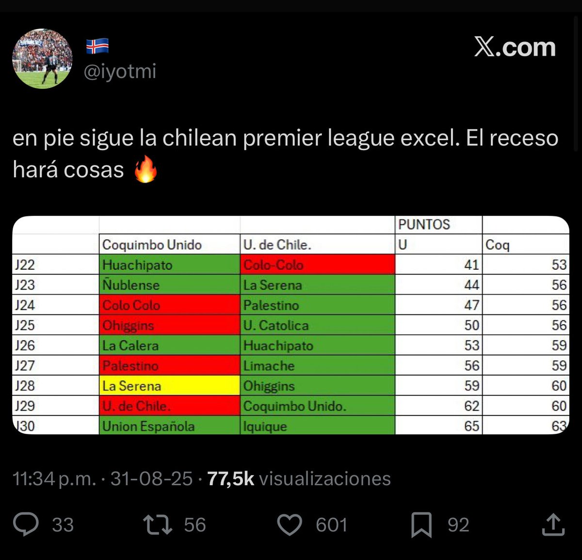 Ya se habrá cortado un 🥥 este cabro ?