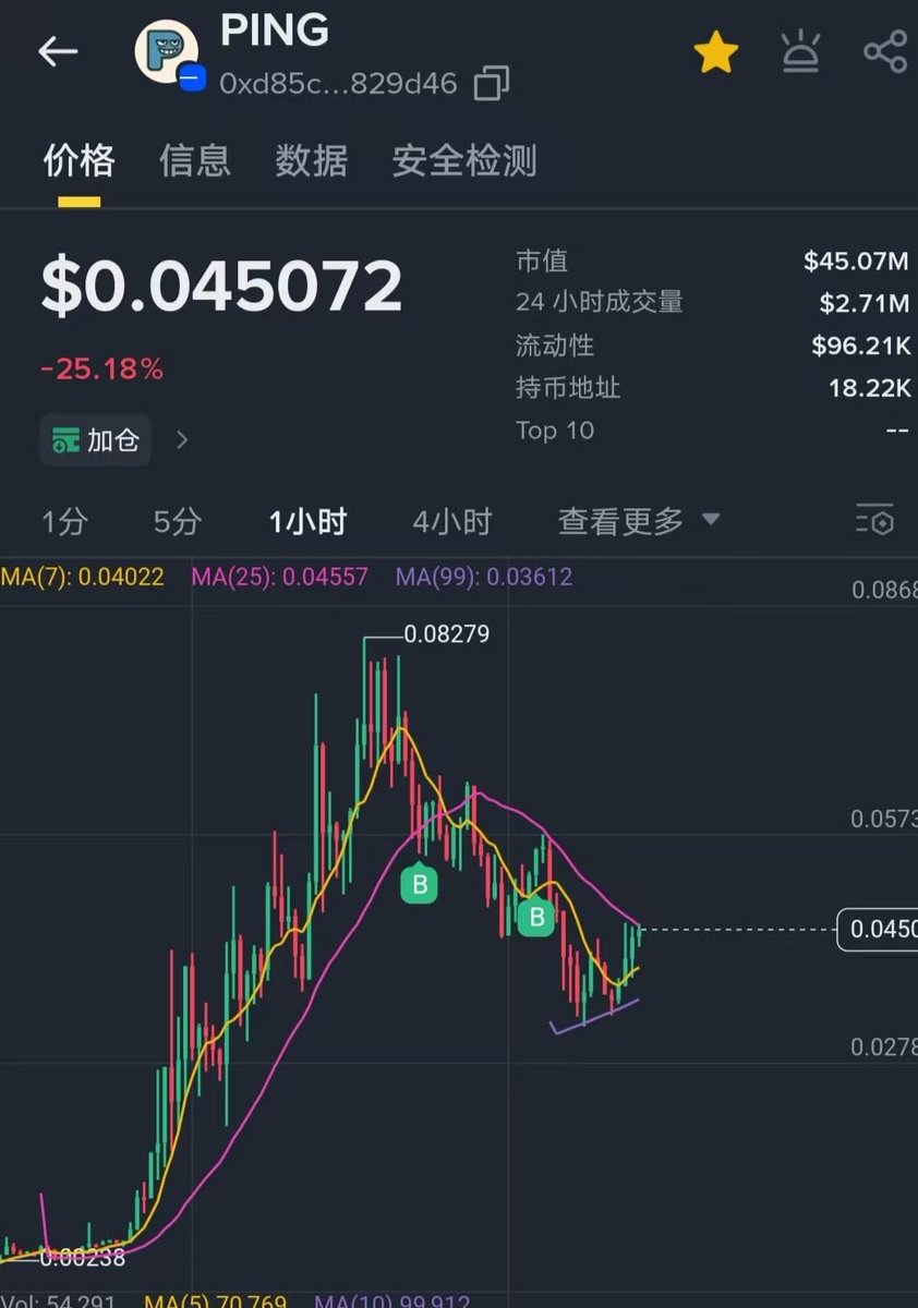 ChanceYawn's tweet image. 重生之我在币安玩咪咪：
$ping 亏成二逼了，但我觉得回抽前高问题不大，主要还得看币安是否扶持，如果扶持，开启另外的叙事估值

#世界和平 没有亏，社区非常强大，持续拿着等后续，爱好世界和平，相信有好结果

#币安人生 赚的弥补 $ping…