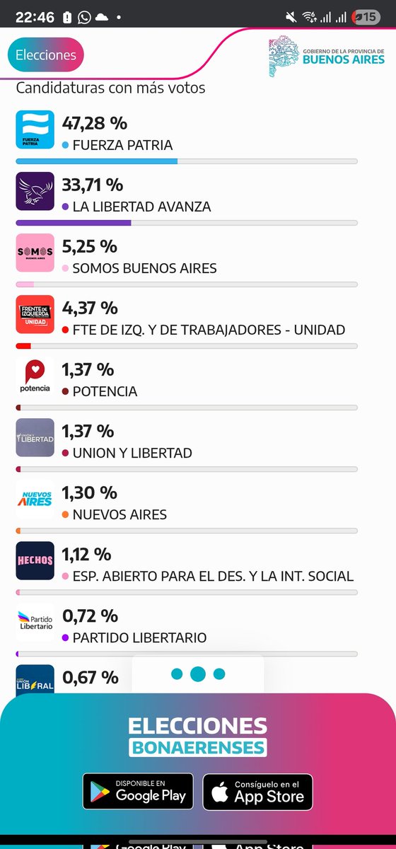 fraang_b's tweet photo. Del 47-33 al 41-40 tenes una boleta única de diferencia https://t.co/HT8ZYdVFQS