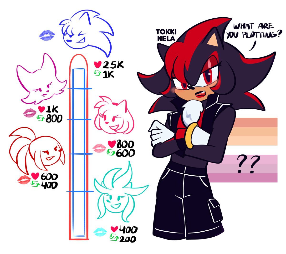 Butch shadow kiss meter yeahhh~ yall wanted to spoil her so bad so here it is!!

Note: all the characters in the meter are women, each of them will be leaving kiss marks of different colors as the meter progresses ;>

#sonic #sonicfanart #shadowthehedegehog