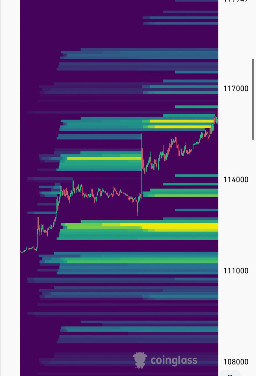 OneInvestStrat's tweet photo. Guten Morgen, Krypto-Community!

Hier sind die aktuellen Liquidierungszonen für Bitcoin –
🔹 Kurzfristig
🔹 Langfristig

📊 Bereit für den nächsten Move?

Wir wünschen euch einen erfolgreichen &amp; profitablen Handelstag! 🚀

#Bitcoin #Krypto #Trading #BTC #Liquidationszonen https://t.co/5OCeUN8tT4