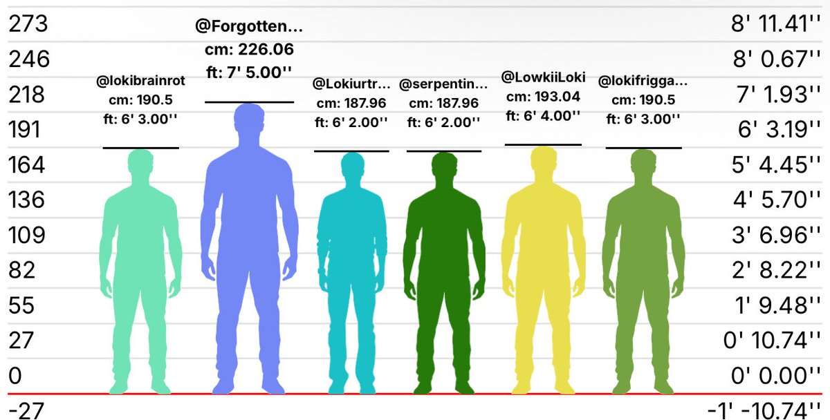 🌸 every data group has its outlier or something