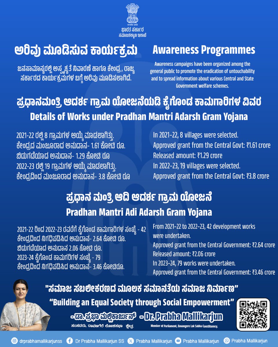 DrPrabhaSSM's tweet image. ದಾವಣಗೆರೆ ಜಿಲ್ಲಾ ಪಂಚಾಯತ್ ಸಭಾಂಗಣದಲ್ಲಿ ನಡೆದ ಜಿಲ್ಲಾ ಅಭಿವೃದ್ಧಿ ಸಮನ್ವಯ ಮತ್ತು ಉಸ್ತುವಾರಿ ಸಮಿತಿ (ದಿಶಾ) ಪ್ರಗತಿ ಪರಿಶೀಲನಾ ಸಭೆಯಲ್ಲಿ ಕೈಗೊಂಡ ನಿರ್ಣಯಗಳು ಹಾಗೂ ಅಭಿವೃದ್ಧಿ ಕಾರ್ಯಗಳ ವಿವರಗಳು....

ಸಮಾನತೆಯಿಂದ ಸಮೃದ್ದಿಯ ಹಾದಿಯತ್ತ.ಸಮಾಜ ಸಬಲೀಕರಣದ ಮೂಲಕ ಸಮಾನತೆಯ ಸಮಾಜ ನಿರ್ಮಾಣ.
#developmentforall…