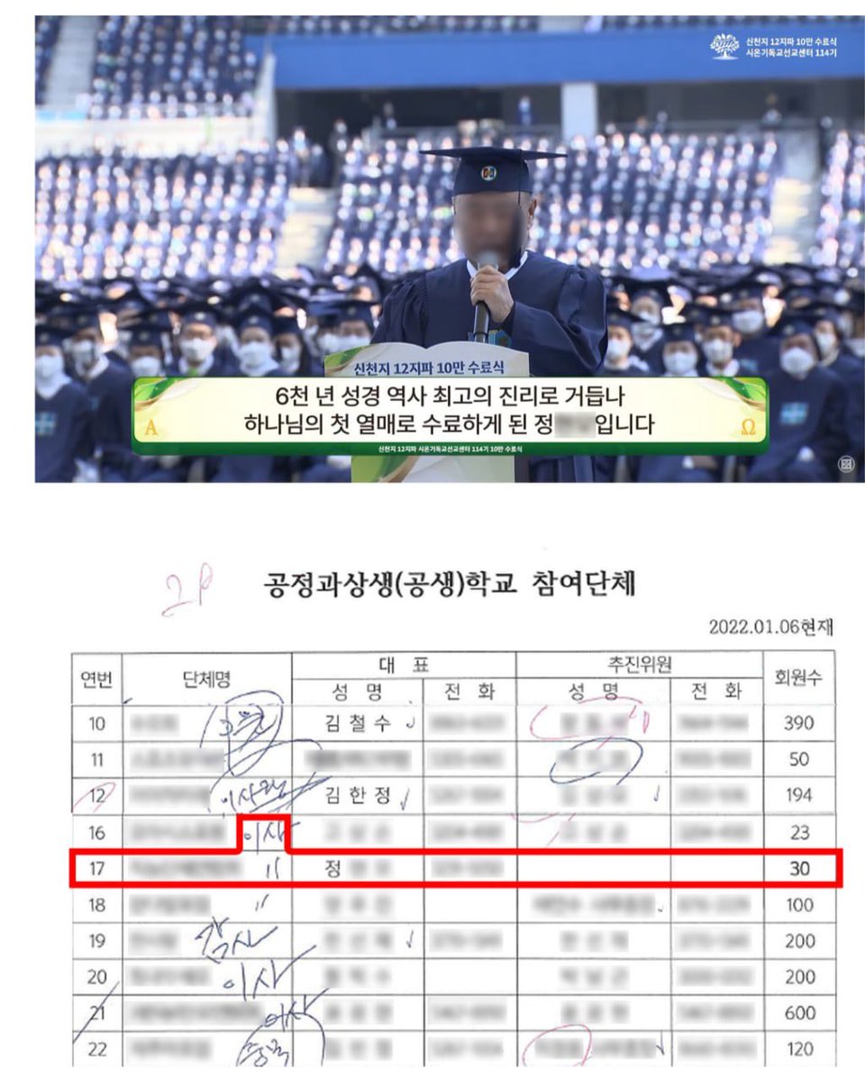 yoeman6310's tweet photo. <극우 현수막의 배후, 신천지 신도이자 오세훈 시장 지지 조직의 임원이었습니다>

오 시장은 극우 현수막 세력과 어떤 관계인지 명확하게 밝히고, 당장이라도 극우 현수막에 대한 즉각 단호한 조치를 취하십시오.

지금처럼 계속 침묵한다면, 이들과 특별한 관계라는 의혹을 지울 수 없을 것입니다. https://t.co/X1TULDh6mk