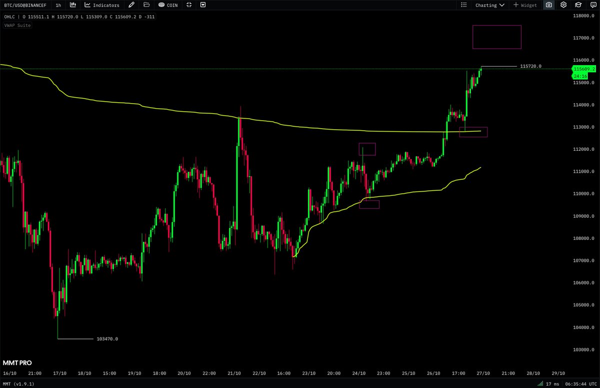 When Sailing tweet media
