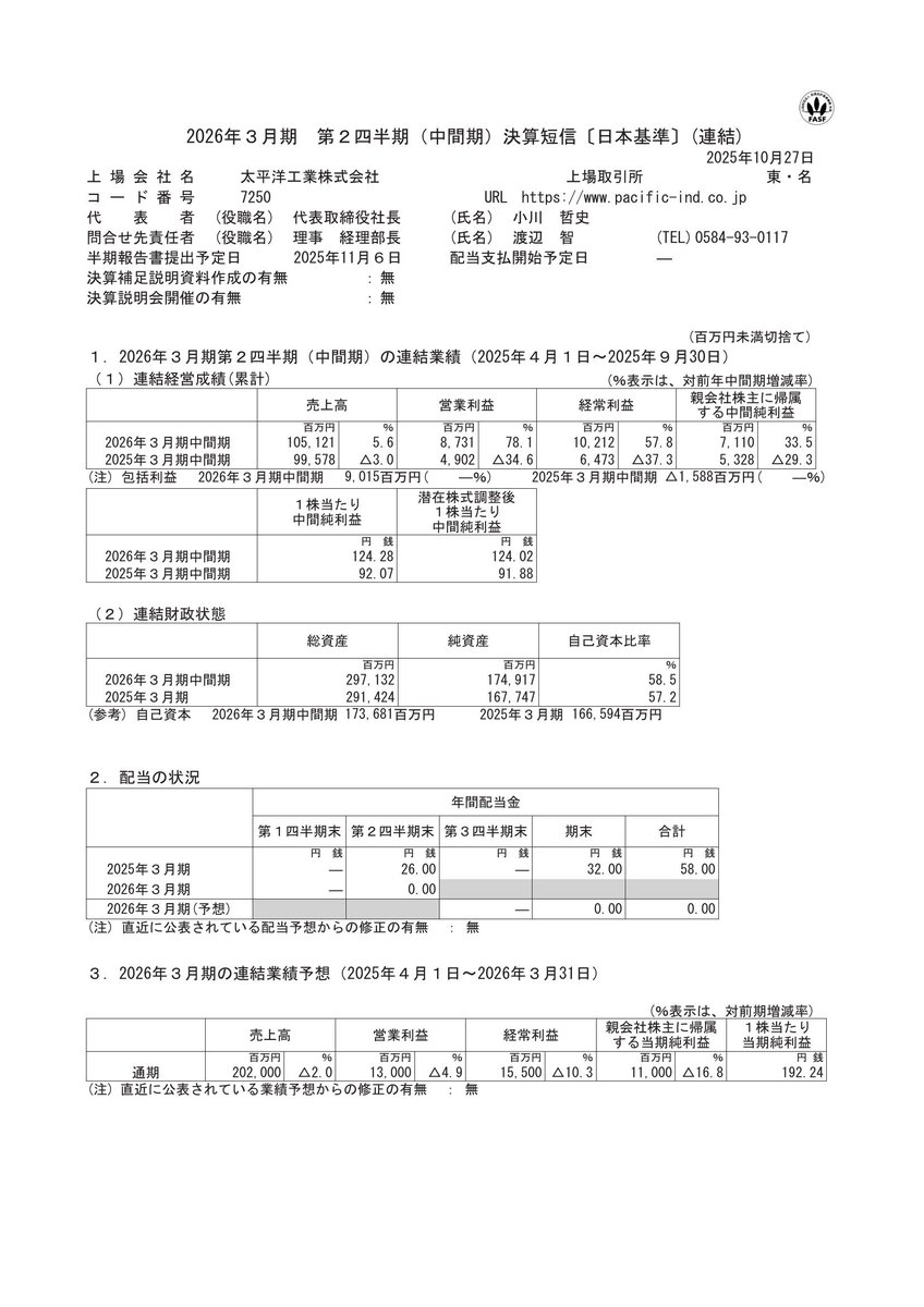 予報/Predict　日本語　Foil 予報/Predict 日本語 Foil 予報/Predict》[PWシンボル付き再版