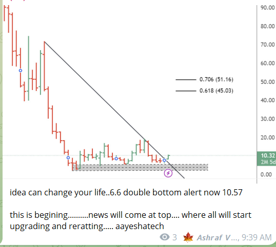 aayeshatech2's tweet image. #idea