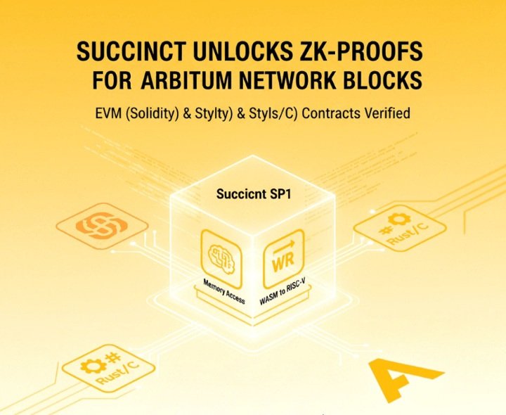 Major Milestone for Succinct &amp; Arbitrum.

Succinct has achieved a breakthrough in delivering zero-knowledge (ZK) proofs for <a href="/arbitrum/">Arbitrum</a>, successfully verifying real Arbitrum blocks.

💻 EVM smart contracts written in Solidity.
⚙️ Stylus smart contracts written in Rust and C.

To