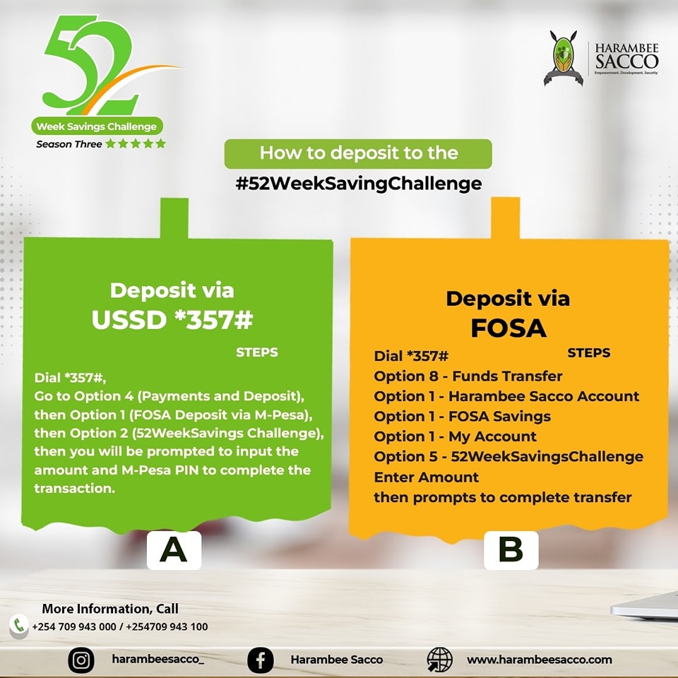HarambeeDTSACCO's tweet image. We&apos;re in the home stretch of the 52 weeks savings challenge! This week&apos;s savings goal is 2,200, bringing our total savings to an impressive 49,500.

#52WeekChallenge #FinancialFreedom #HarambeeSACCO #ExceedingExpectations  #Week44 #SaveSmart #MoneyGoals #BuildingWealth