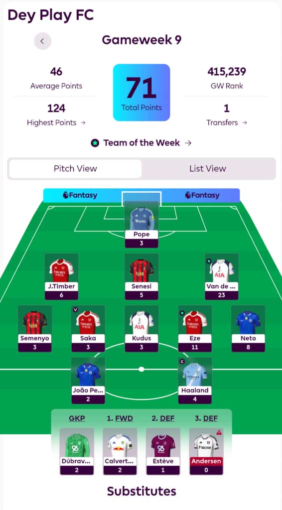 SoccerVibesFPL's tweet photo. Straight to top four like he never left last season 😎Dey Play FC just did it again best manager this Gameweek! 🔥
Dey Play FC takes the crown again 💪
71 points. Big moves. Big energy. 💥 Pure class, second W of the season 🏆
We Dey Play for real 😤⚽
#FPL #Gameweek9 https://t.co/VE1mK9X8gq