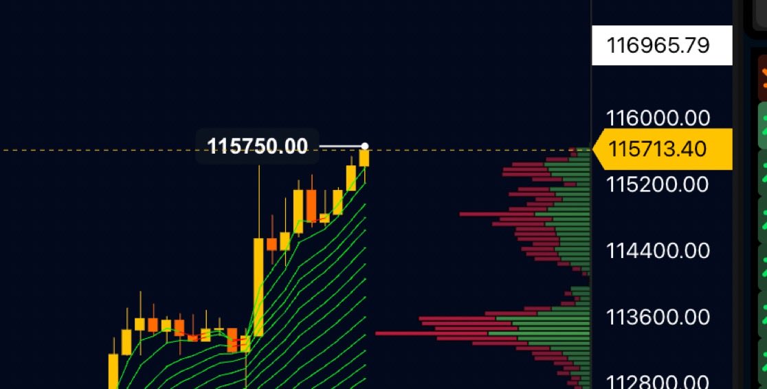 🚨 BITCOIN: 115.700$ SIND JETZT DRIN!