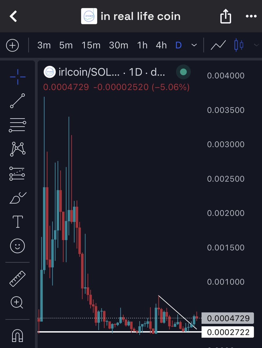 _Echoes_'s tweet image. Good Morning,
Long way to go, but in real life looking better and better 👀