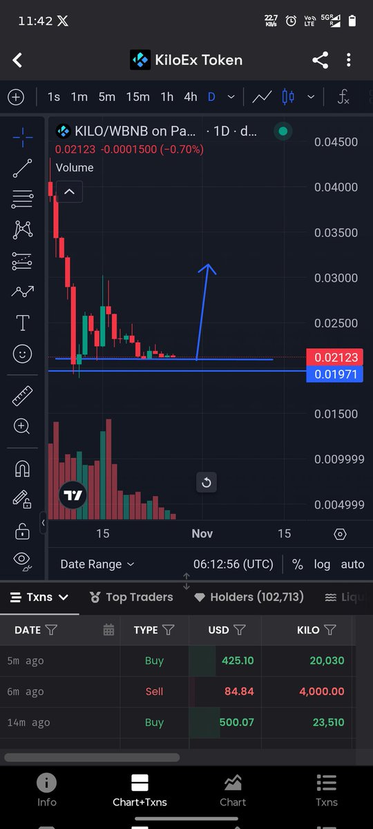 MFHUSSAIN618's tweet photo. $kilo

Narrative - #perpDex 
MCap - 4.5 M
Investor - Binance 
Product - Crypto Future, Stock ,Forex ,Spot Dex,
RR - 40x to 200x minimum side 

For those who missed perp dexes narrative token and they are now at 8 to 16 billion. 
This is the opportunity .

Low cap High RR Play.
Some are searching for chart with base plus narrative plus good backing 
This is it.

Cabal send very hard during altseason.

Note : The token which are already in binance alpha can be accessed through 
Binance app which will give more buying power 
And also one interseting thing is that binance alpha token do get listing by many tier 2 exchanges.

And risk is lower than other open market token 

Whether you hate or love binance doesn't matter we r here to make money major cash inflow in fiat is in binance and 40% of world trading volume is in binance .

@Cryptoo_Gems
@Paul250889
@CryptoWizardd
@Khadgar33
@__Cryptoseeker
@Bigherocrypto1
@CryptoHiddenG