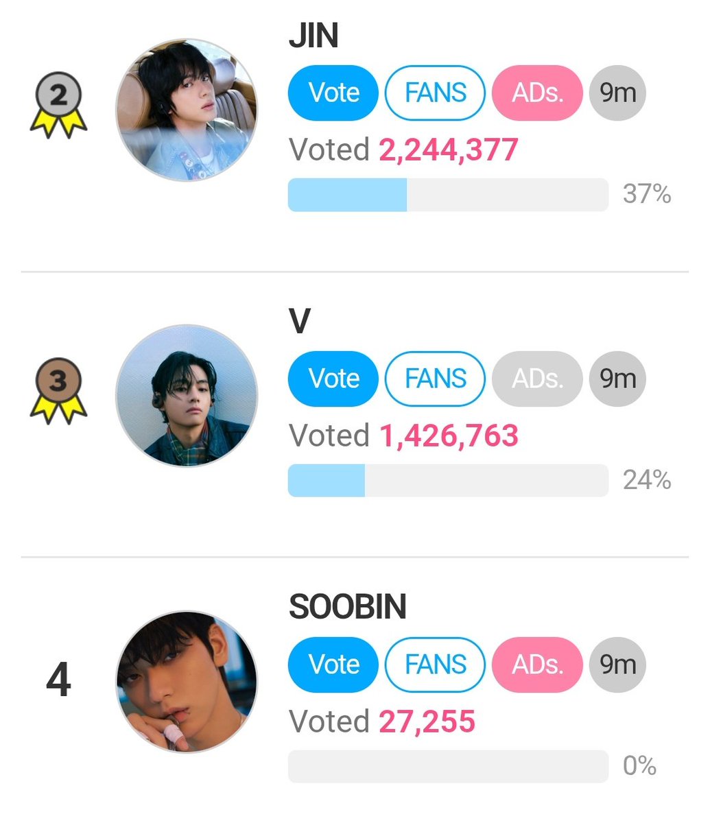 [🎂] FAN N STAR December Birthday Vote 🎉

Vote for V ‼️
🐯 🥉 1.426M
📆 Ends: Nov 27 | 12 NN KST
🔗 bit.ly/4nqbA5h

How to Vote:
⭐ Use stars from daily tasks
🎥 Vote using video stars (max 2,000/day)
🌈 Optional: Purchase rainbow stars via App Store

Winner’s Benefits: