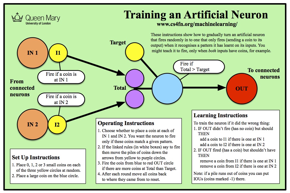 Shaharyarranja1's tweet image. You can take any work form a machine after train him with machine learning technology 
#machinelearningcode  #shaharyarranjah1
