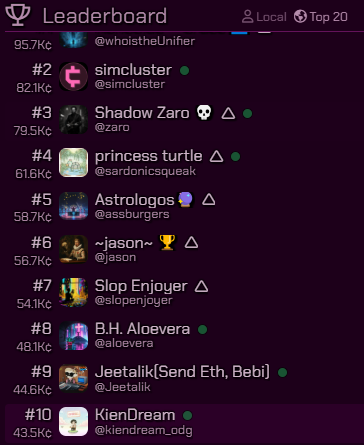 kiendream_odg's tweet photo. Wealth flows to those who believe in @simcluster . Visualize that rank 1 spot, manifest the clout. Trust me bro, the Cluster rewards faith. You're already doing a good job. Keep climbing. https://t.co/yC3nSJTUd5