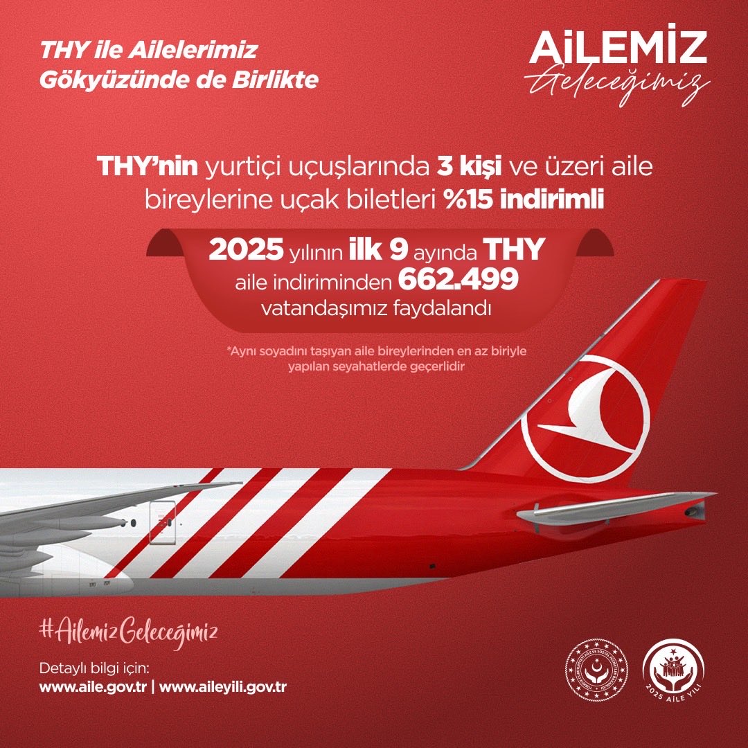 Türk Hava Yollarının avantajlı biletleriyle, ailelerimiz gökyüzünde de birlikte! ✈️

#AileYılı'nda üç kişi ve üzeri aileler, THY'nin yurtiçi hatlarında %15 indirimli uçuyor.

2025 yılının ilk 9 ayında THY indiriminden 662.499 vatandaşımız faydalandı.

📲 Kampanyalı biletlerden