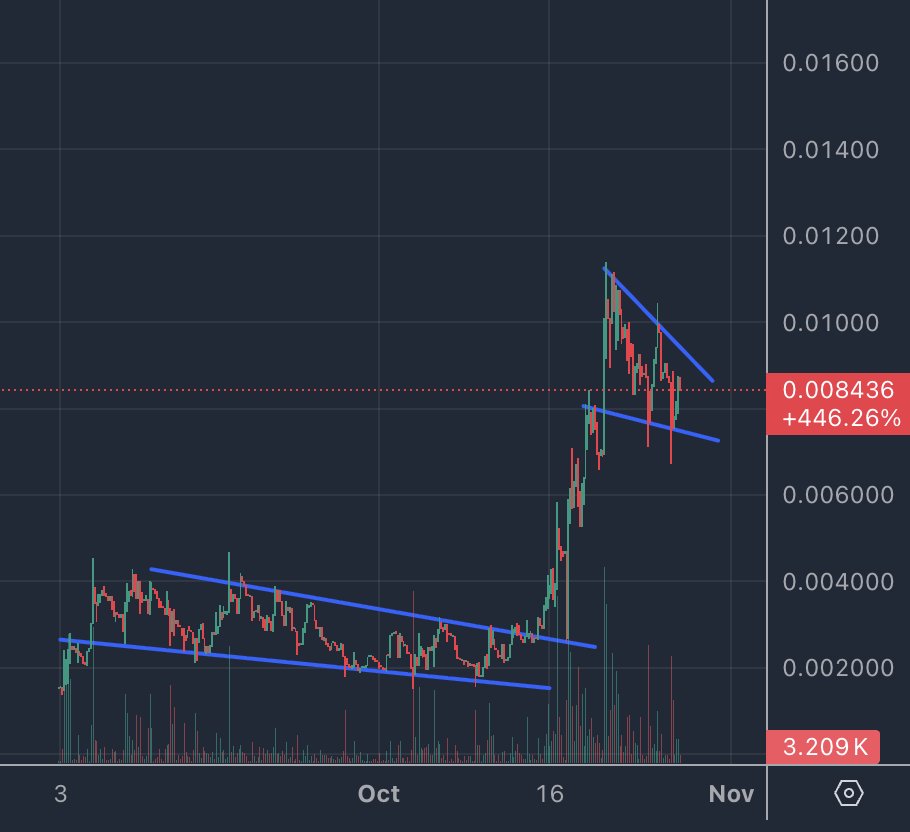 Cryptopeet tweet media
