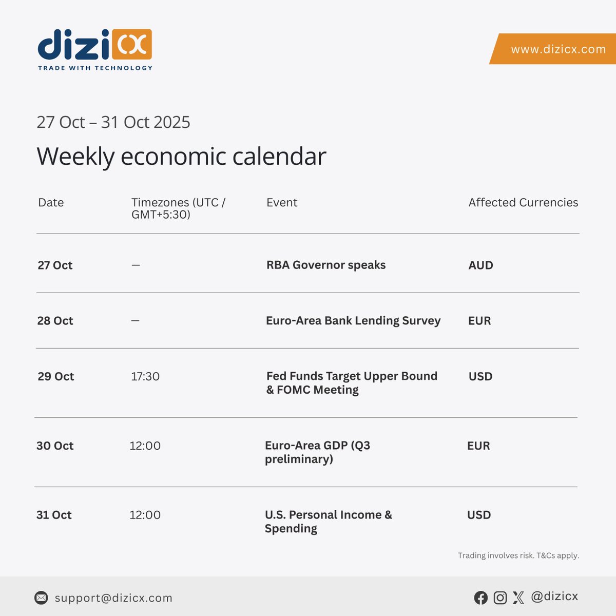 dizicx's tweet photo. 📊 Weekly Economic Outlook | 27–31 Oct 2025

This week brings major global updates that could move the markets. Stay informed, plan your trades wisely, and make every move count with Dizicx.
Smart trading starts with staying ahead!

#Dizicx #EconomicOutlook #ForexNews https://t.co/GbMnSe2m0D