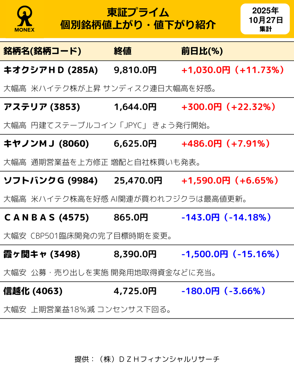 マネックス証券（日本株） on X