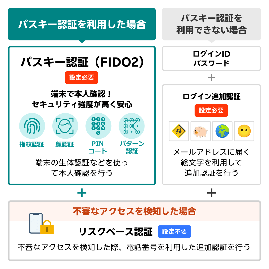 楽天証券 (@RakutenSec) / Posts / X