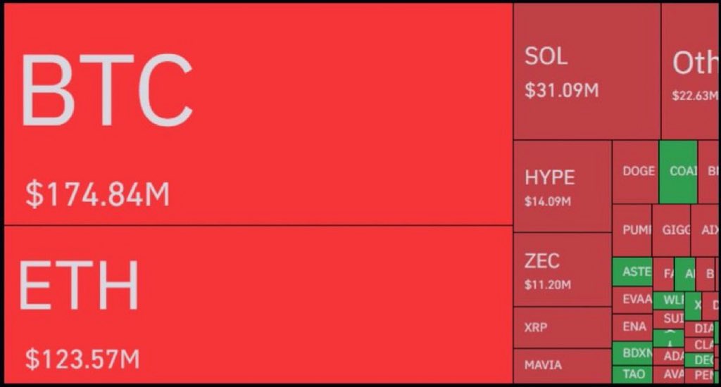 Crypto_Elif (@cryptoeliif) on Twitter photo 🚨 SON DAKİKA:
Son 24 saatte kripto piyasasında 371 milyon doların üzerinde short pozisyon tasfiye edildi! 🚨 SON DAKİKA:
Son 24 saatte kripto piyasasında 371 milyon doların üzerinde short pozisyon tasfiye edildi!
