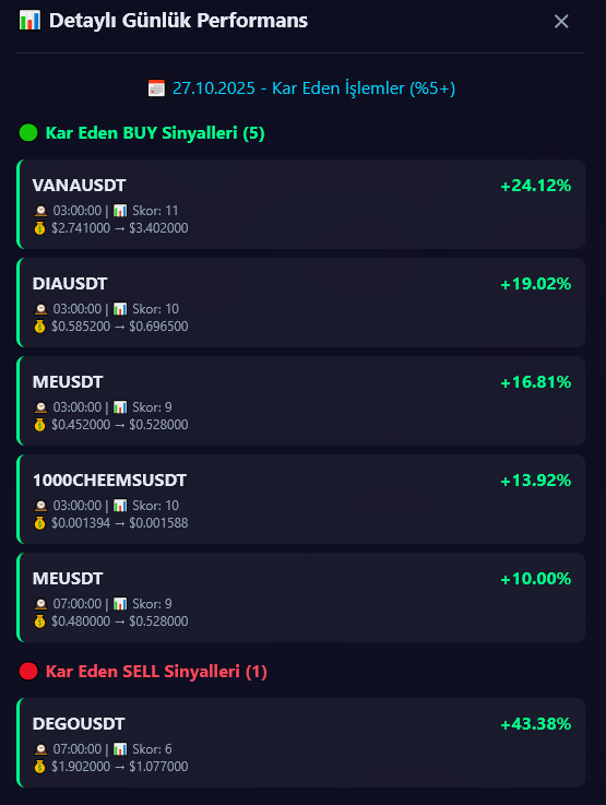 coinexactly's tweet photo. Kazanıyoruz
İndikatörü hala kullanmayan varsa ;
DM den mesaj atsın.
tamamen ücretsiz.
Kullanan kullanmayana duyursun...
Kusur aramayın. Dostlarınıza söyleyin paylaşın paylaştırın. RT edin beğenin. 
Sözümüzün arkasındayız. Kazanacaksınız! https://t.co/46IZZUbG8V