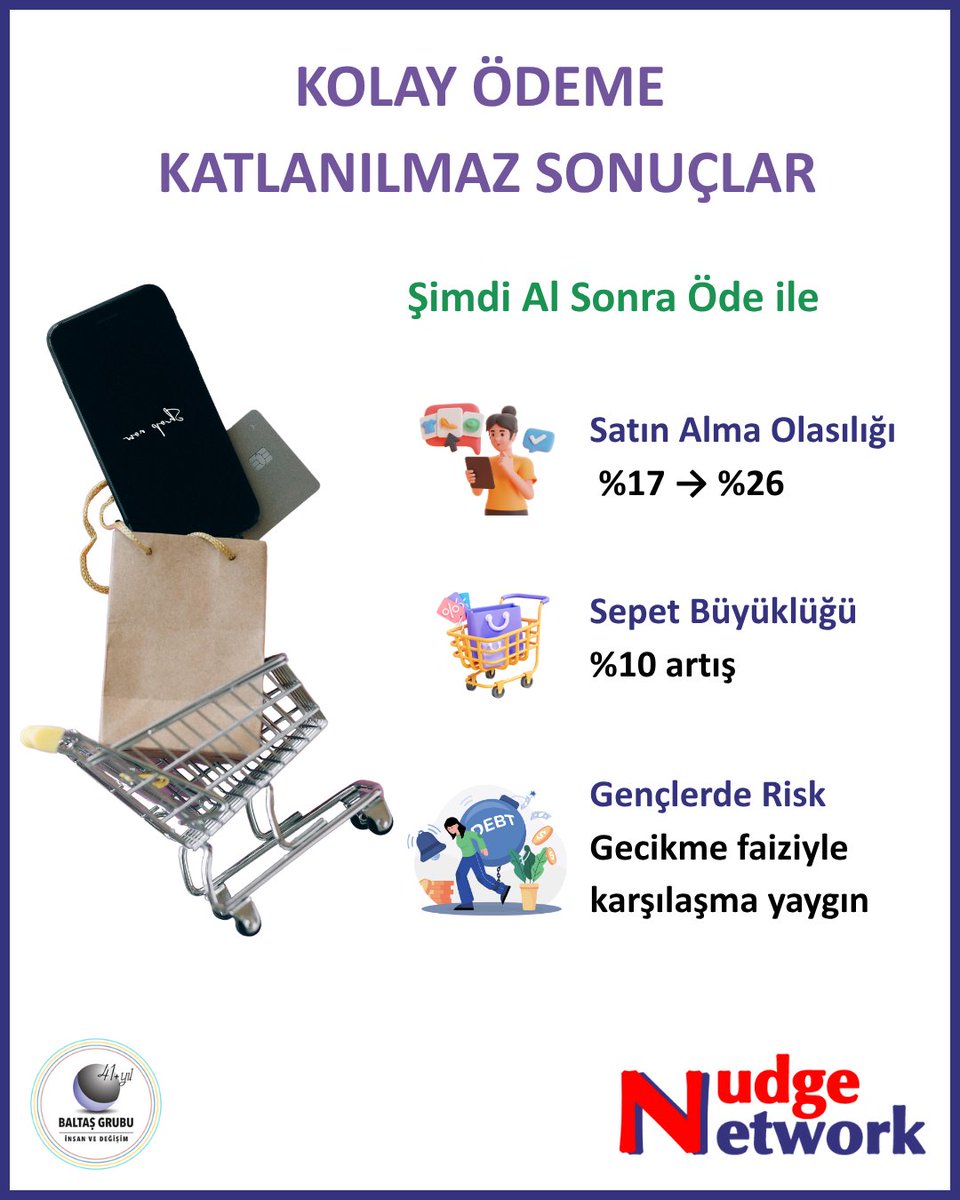 Şimdi Al Sonra Öde" satın alma eşiğini düşürüyor. Satın alma %17’den %26’ya çıkıyor, sepet ortalama %10 büyüyor. Küçük taksitler "yönetilebilir" hissi veriyor ama aslında bütçende olmayanı harcatıyor. Bugünkü kolay, yarının sancısı. Tıklamadan önce bir nefes al.

#taksit #harcama