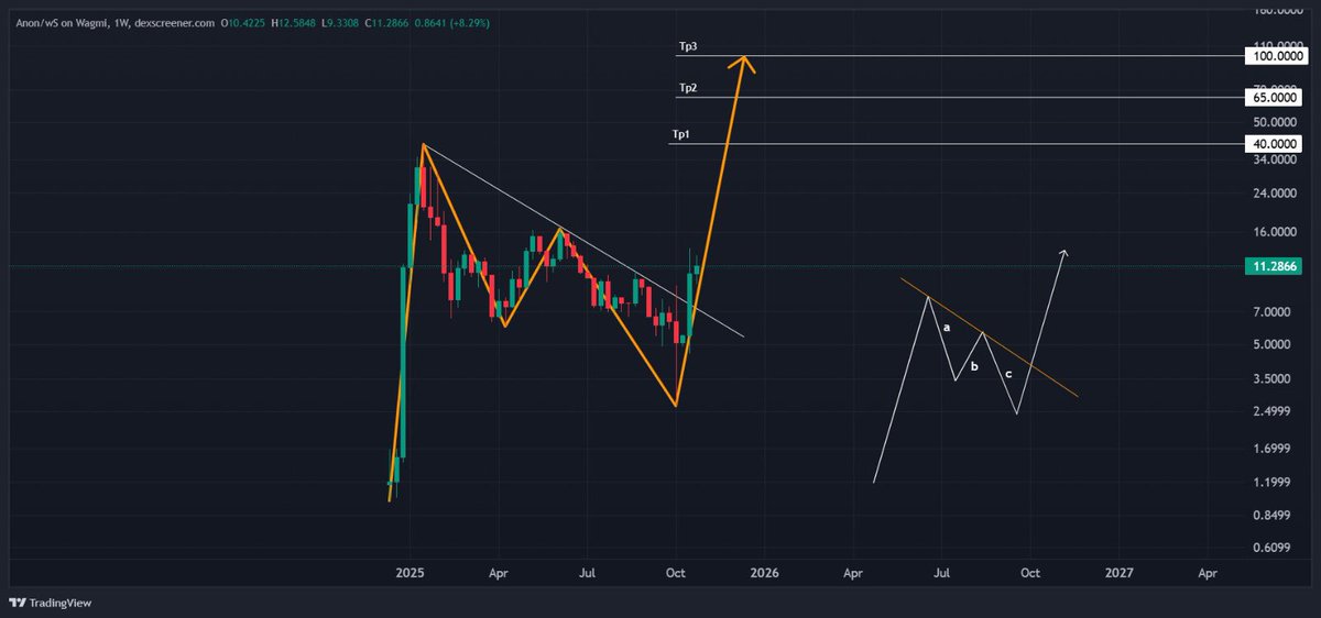 ShadowTrader💥 tweet media