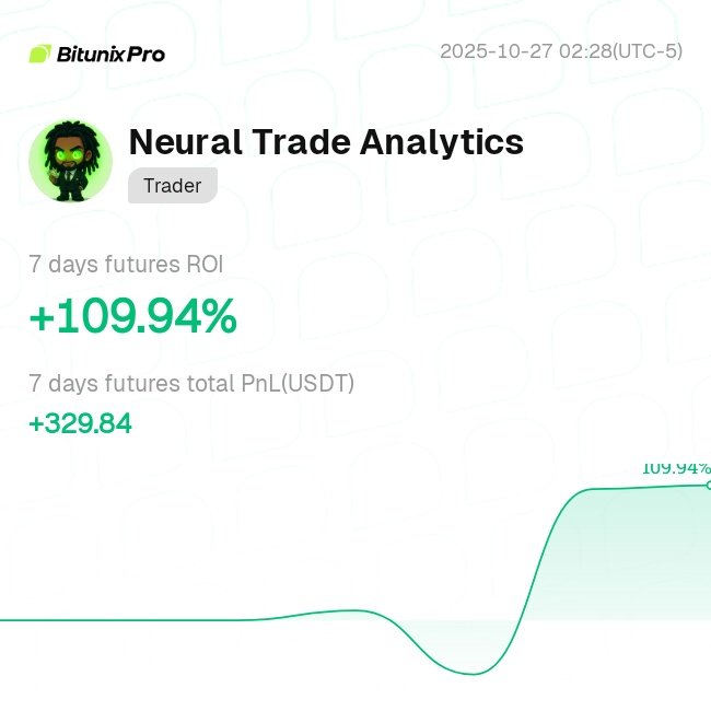 NeuralTradeAI's tweet image. 100% return in just 3 trading days for my copiers!

My strategy delivers real profits.

Why deny yourself extra income? Search for me on Bitunix Copy Trader and start earning today!
$BTC $ETH $XRP $BNB $SOL $MAVIA $DIA $MYRO $EVAA $EPIEN $CGN $VANA $ENSO $VIRTUAL $BRETT $ZEC