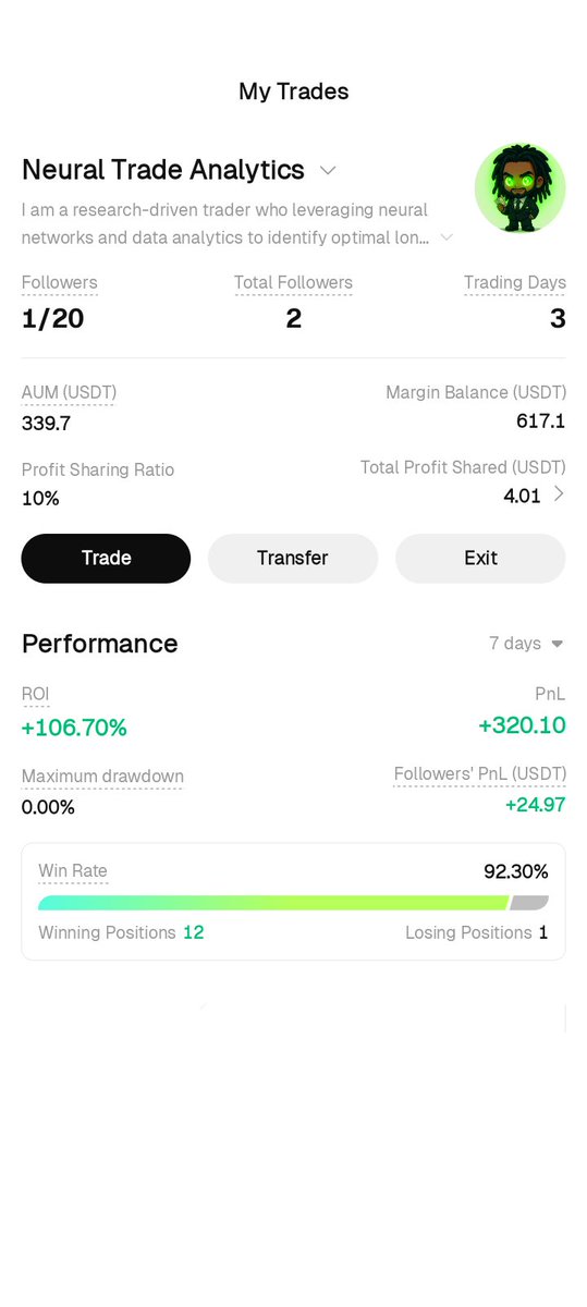 NeuralTradeAI's tweet image. 100% return in just 3 trading days for my copiers!

My strategy delivers real profits.

Why deny yourself extra income? Search for me on Bitunix Copy Trader and start earning today!
$BTC $ETH $XRP $BNB $SOL $MAVIA $DIA $MYRO $EVAA $EPIEN $CGN $VANA $ENSO $VIRTUAL $BRETT $ZEC