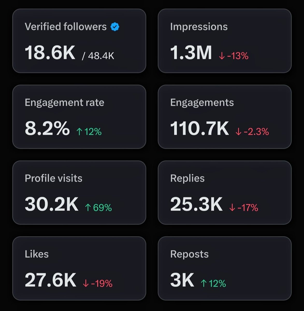 My 48K+ foIIowers would like to help smaII accounts go viraI.

ƦepIy and Iet us know if you want SUPP0RT. 🚀