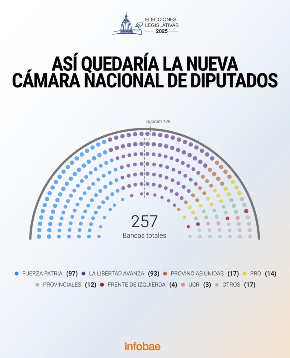 Vamos a lo importante #Elecciones2025