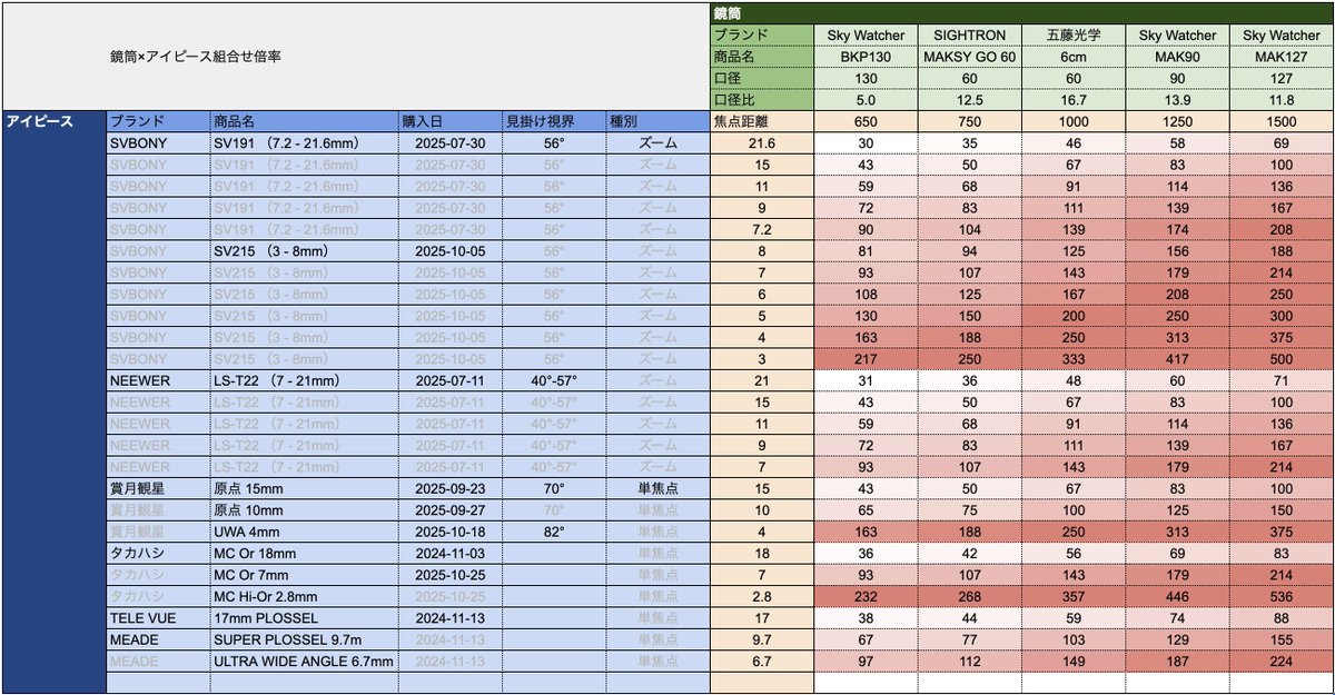 Satoshiページ さとし 📷🌟🗻☕️ Satoshi on X