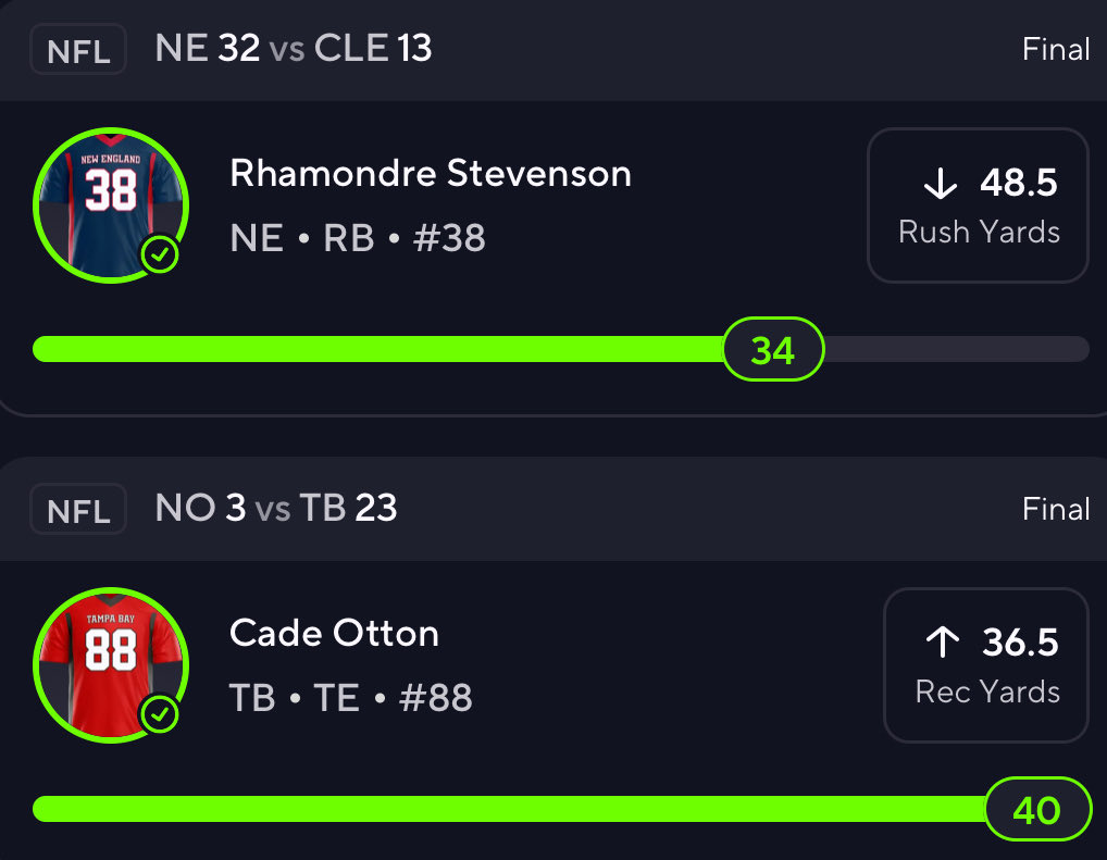 feenieprops's tweet photo. NFL Week 8 Slate Recap 🔬

Rhamondre Stevenson Under 48.5 Rush/59.5 Rush+rec Yards✅
Cade Otton Over 36.5 Rec Yards✅
Evan Engram Over 4 Receptions 🅿️
Bijan Robinson Over 20.5 Longest Rush❌

2-1-1, not bad, made some okayish profit this week. Wasn’t really feeling this week but happen to still get the positive record last minute 🔥

#PrizePicks #GamblingX