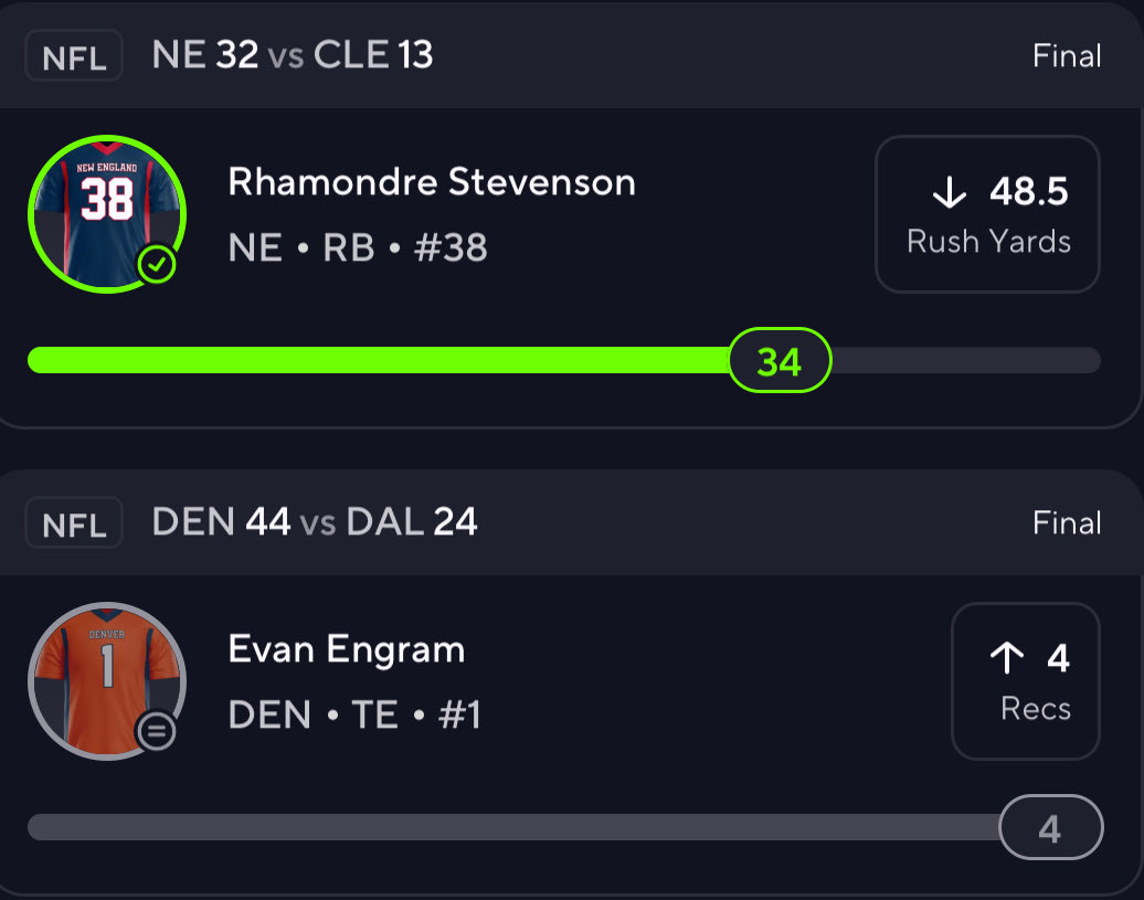 feenieprops's tweet photo. NFL Week 8 Slate Recap 🔬

Rhamondre Stevenson Under 48.5 Rush/59.5 Rush+rec Yards✅
Cade Otton Over 36.5 Rec Yards✅
Evan Engram Over 4 Receptions 🅿️
Bijan Robinson Over 20.5 Longest Rush❌

2-1-1, not bad, made some okayish profit this week. Wasn’t really feeling this week but happen to still get the positive record last minute 🔥

#PrizePicks #GamblingX